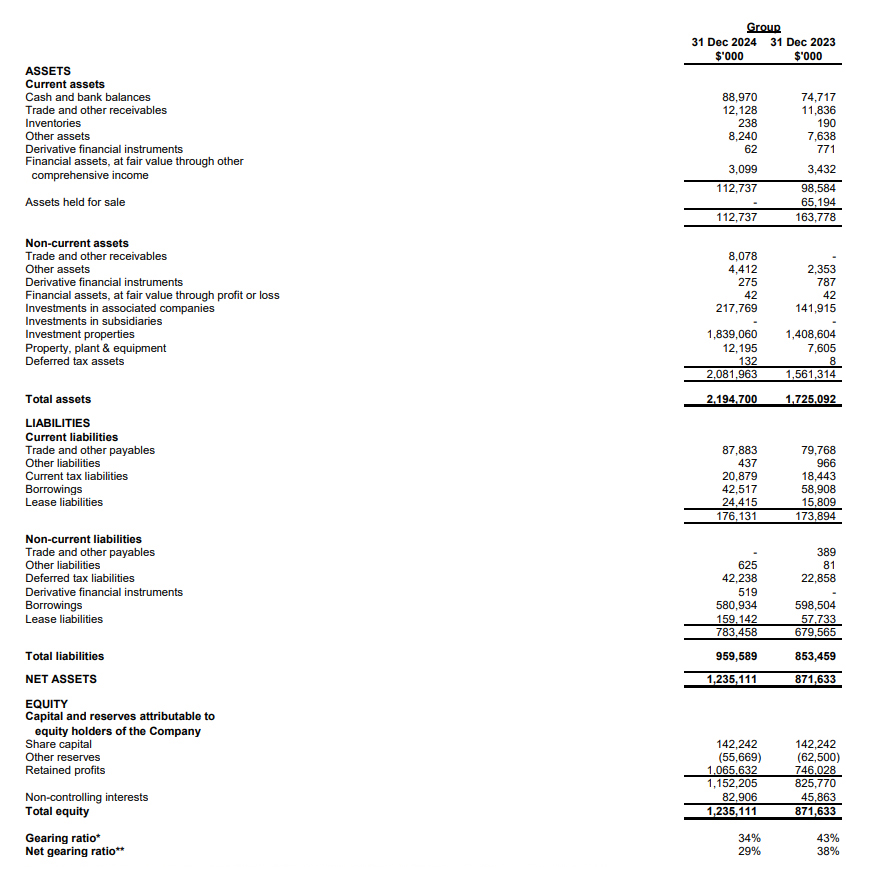 Balance Sheet