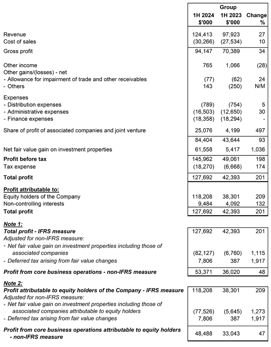 Profit & Loss