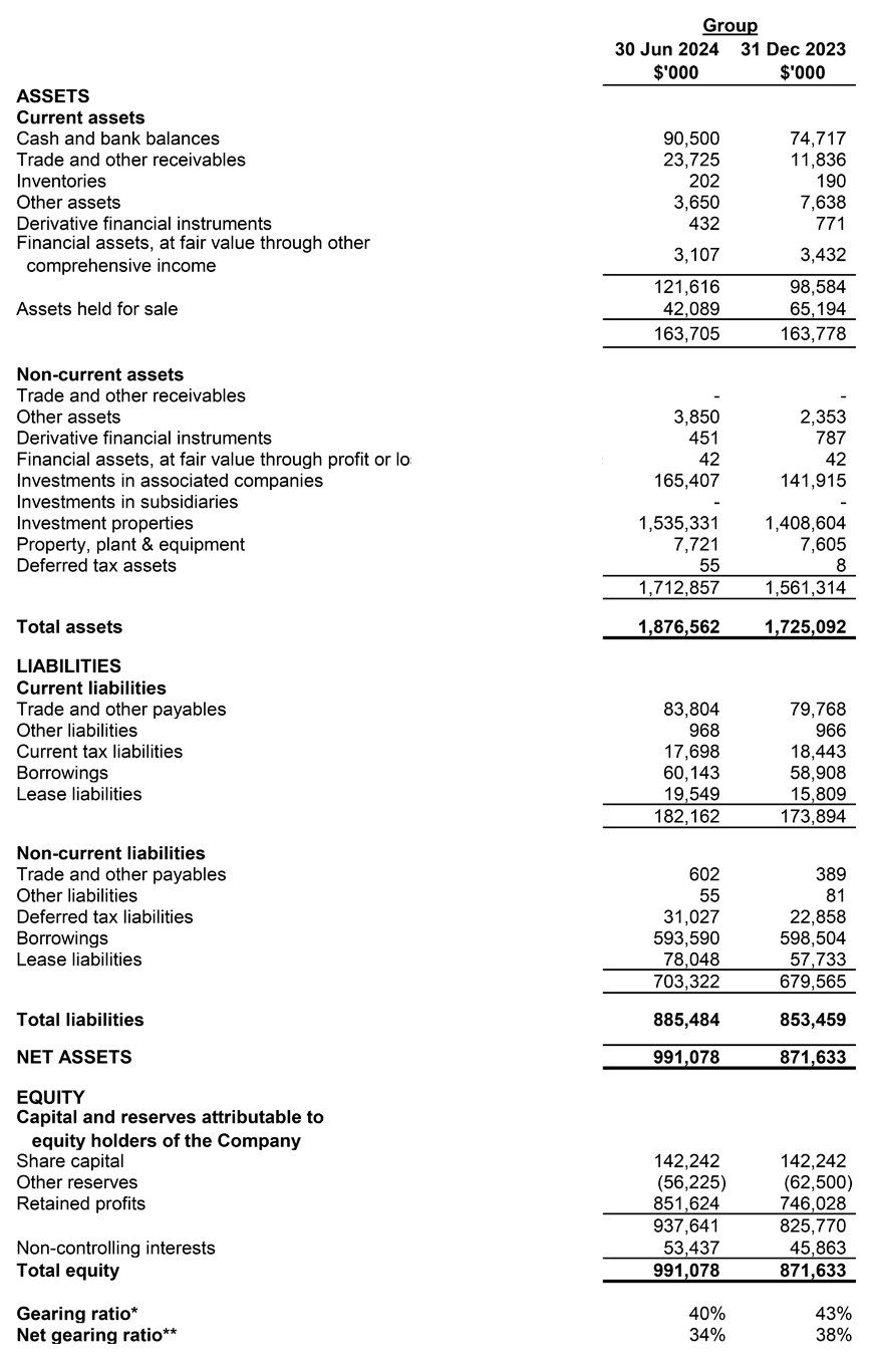 Balance Sheet