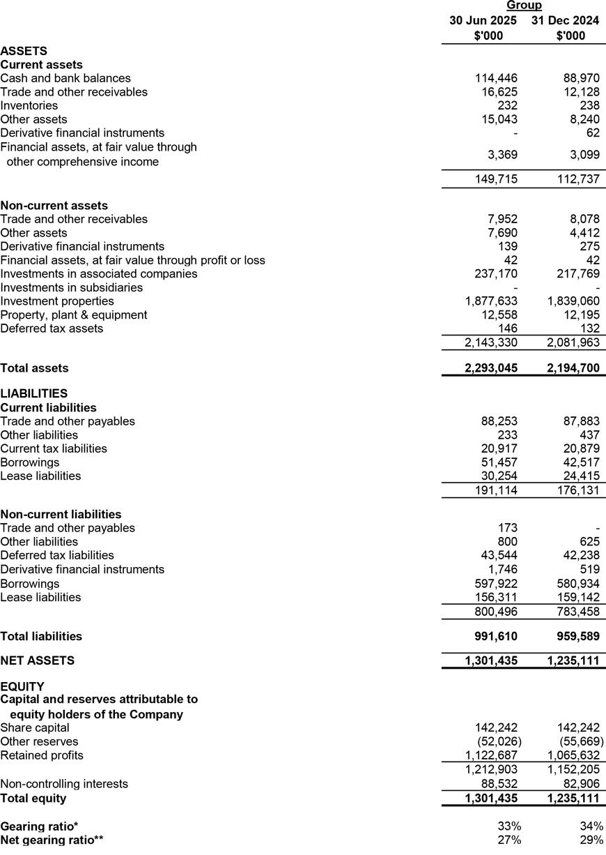 Balance Sheet